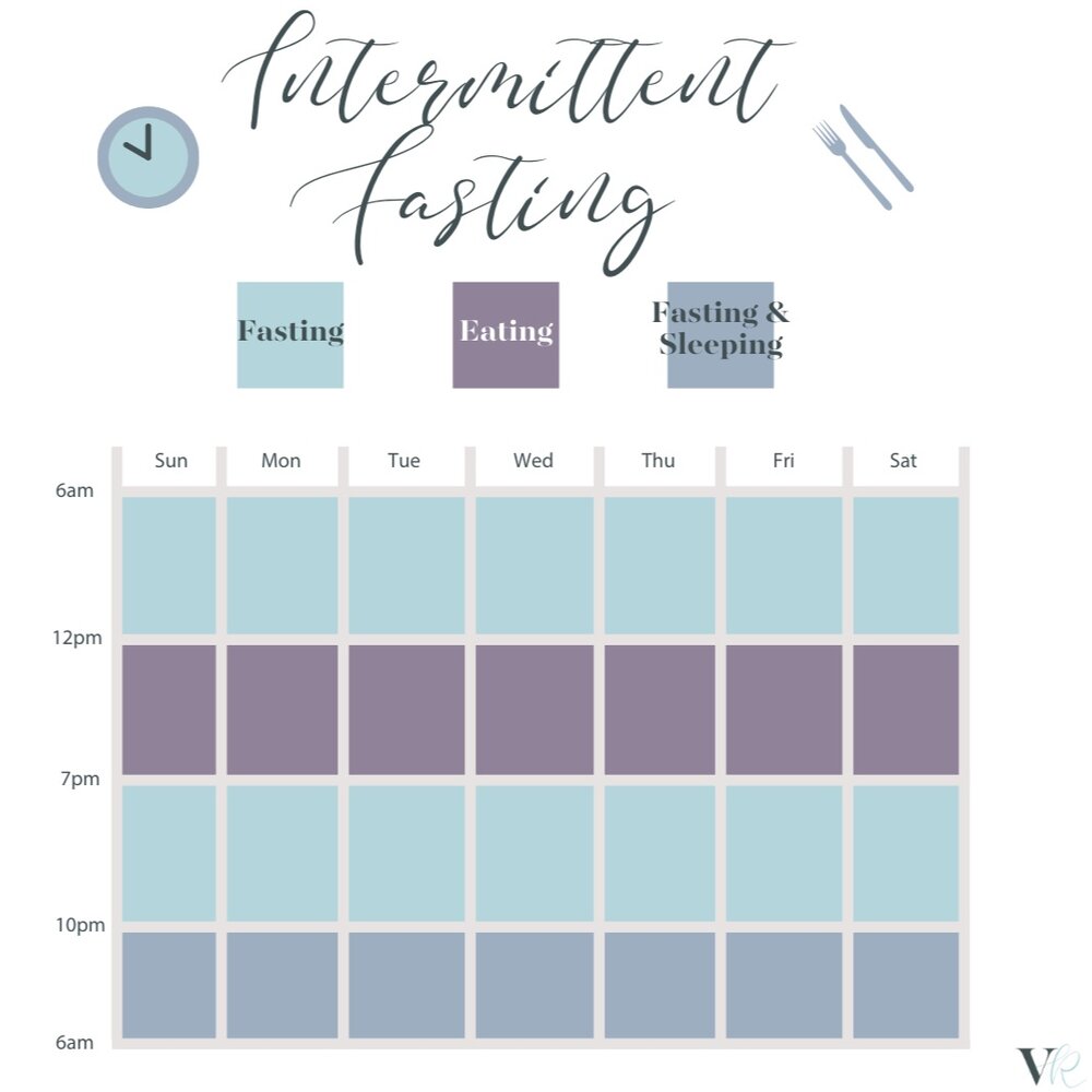 IntermittentFastingGraphic